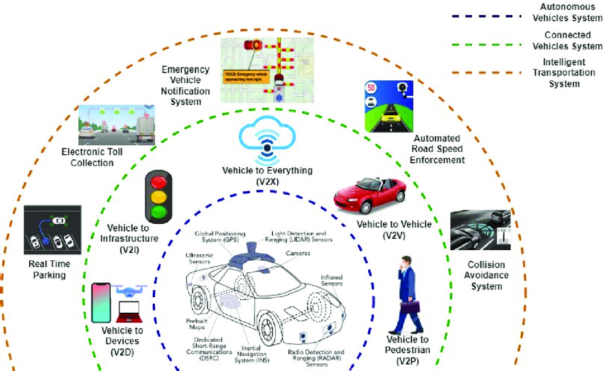 THE IMPACT OF AUTONOMOUS VEHICLES ON TRANSPORTATION INFRASTRUCTURE