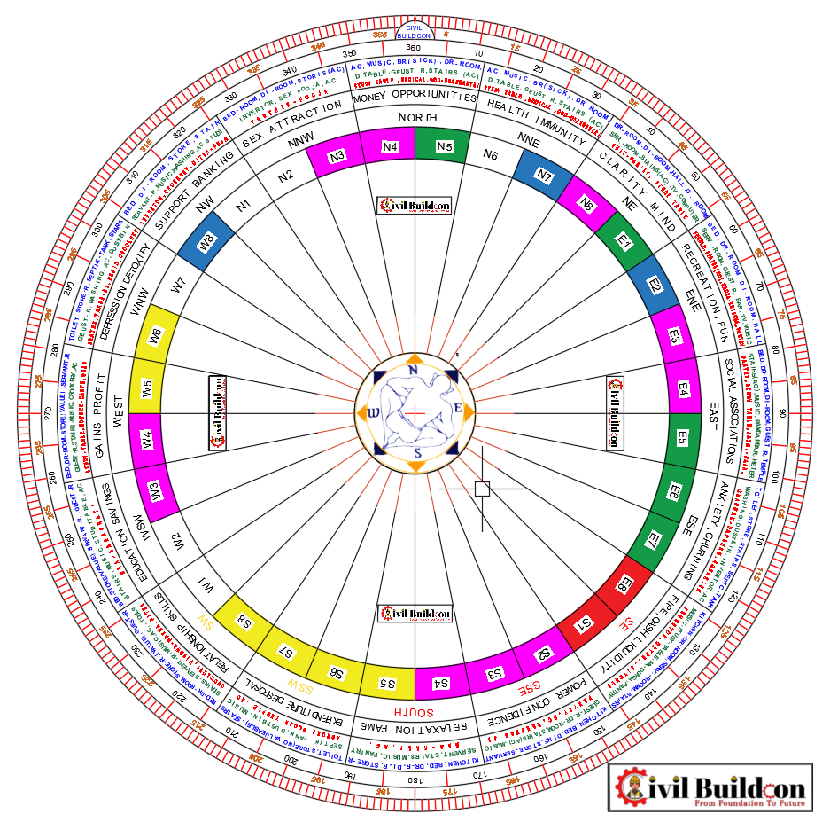 VASTU CHAKRA DWG, AUTOCAD & PDF FILES - civilbuildcon.in