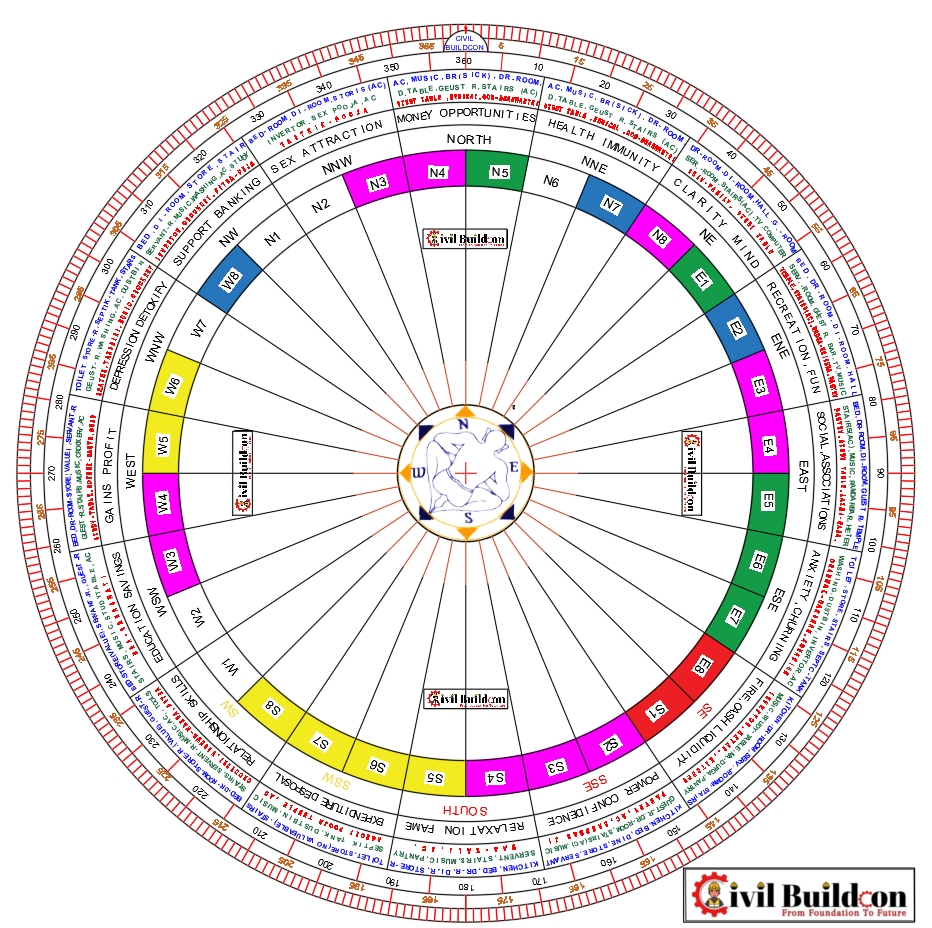 VASTU CHAKRA DWG, AUTOCAD & PDF FILES - civilbuildcon.in